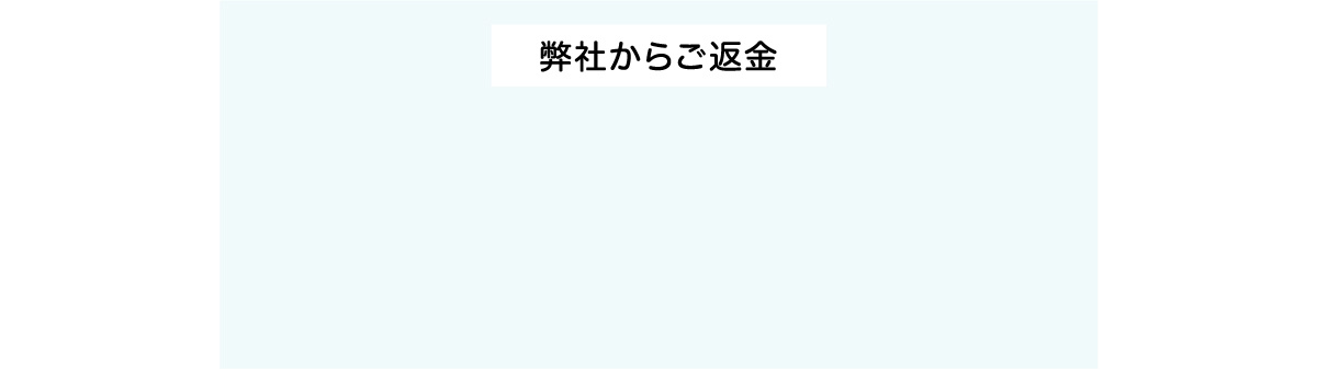弊社からご返金